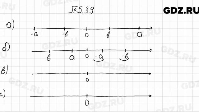 № 5.39 - Алгебра 7 класс Мордкович