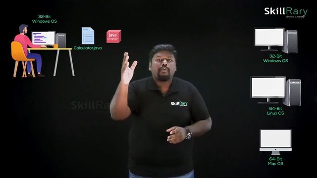 #2 Part3| Why java is a platform-independent or architecture neutral language?