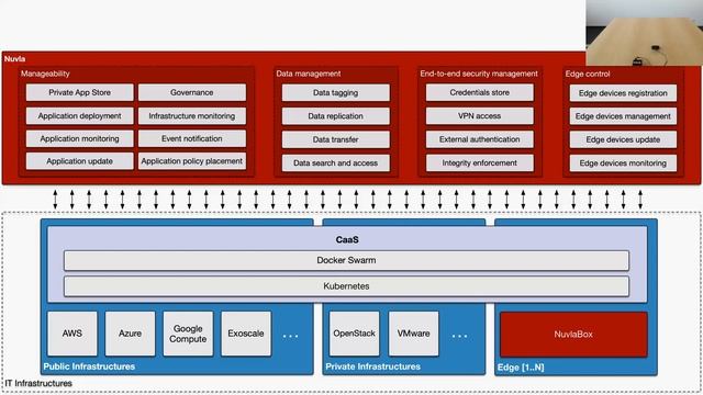 SixSq Webinars: What is Edge Computing?