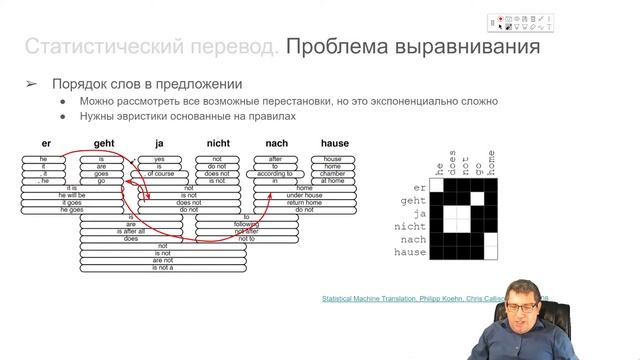 ИИ-2022, Лекция 6, часть 1/7