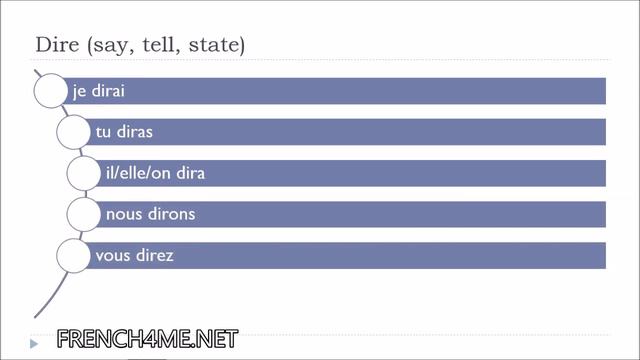 The 10 most used French verbs in the future tense