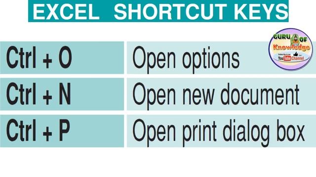 Microsoft Excel Shortcut keys  | General Knowledge | GK For All Exam