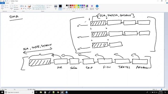 Oracle Multitenant Architecture | An overview of CDB & PDB