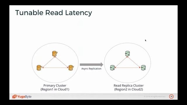 Scale Transactional Apps Across Multiple Regions With Low Latency