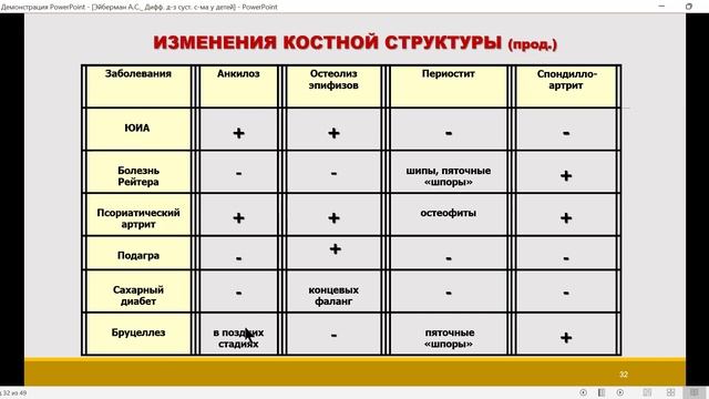 Дифференциальный диагноз суставного синдрома