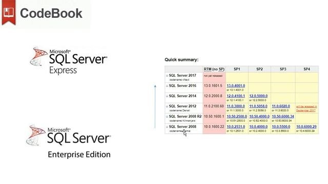 CodeBook and SQL
