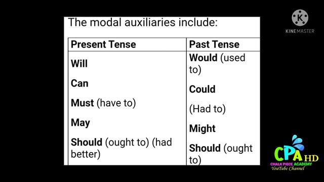 Modal Verbs|Part-1|English Grammar|Auxiliary Verbs|in Tamil|school students|College students|TET|TR