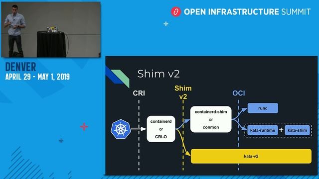 Kata Containers, story of a container runtime