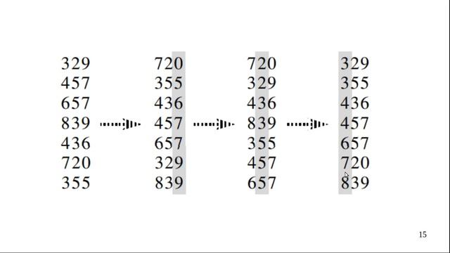 CSE Zagazig University- Algorithms #15- Radix Sort