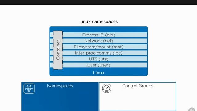 Diving into Docker Kernel Internals: Unleashing the Power of Containerization