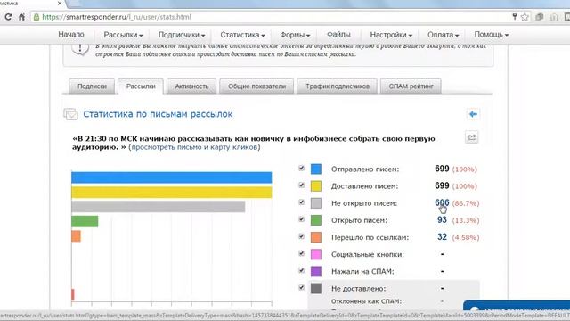 Очень медленно отправляем письмо по неоткрывшим в смартреспондере
