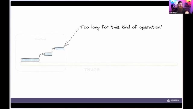 How Distributed Tracing Works