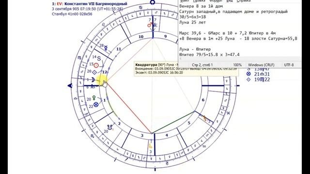 Расчёты продолжительности жизни в Астрологии.