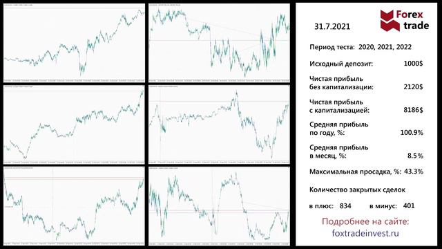 Ускоренный тест драйв умеренного алгоритма в реальном времени на интервале в год