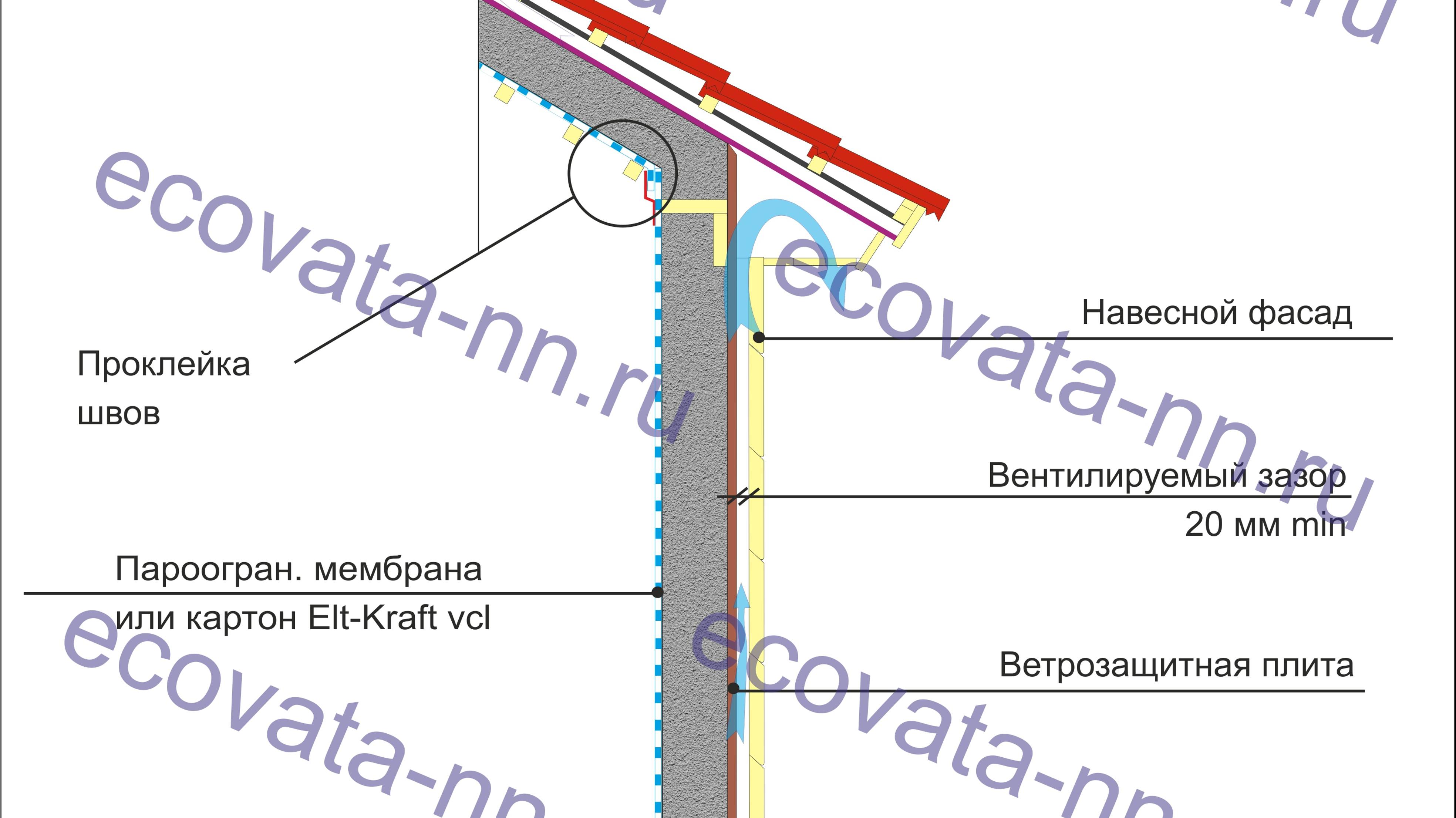 Подготовка каркасных стен к утеплению эковатой часть 2