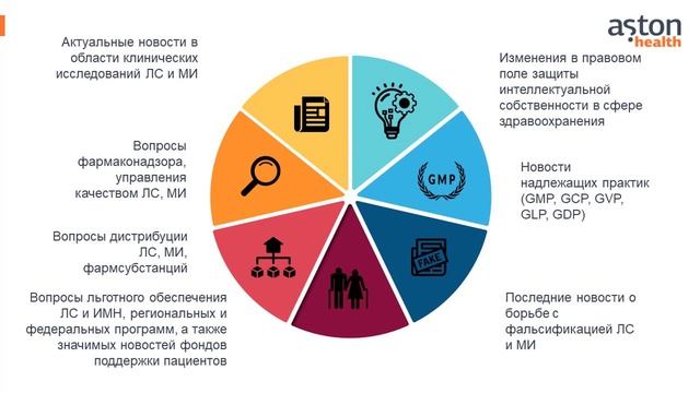 Дайджест регуляторных изменений