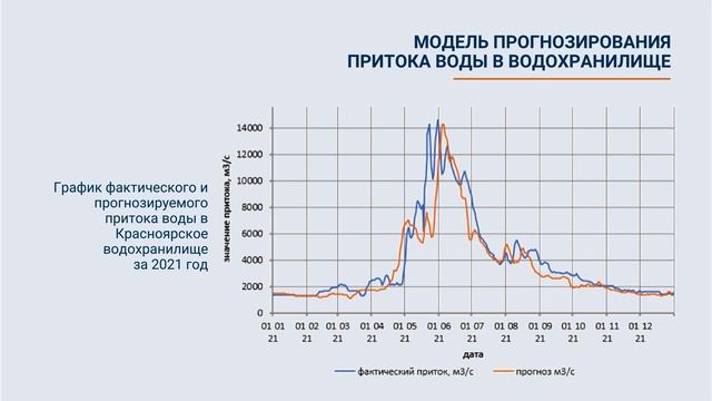Доклад Гребнева Ярослава В., соискатель ученой степени кандидата технических наук по н.с. 2.3.4