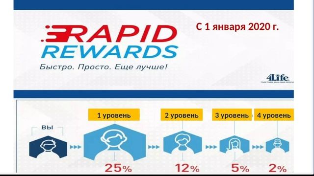 Компенсационный план 4Life Юлия Крайнова 2021-12-20