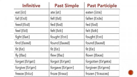 Irregular verbs. Letters “E,F”. Les verbes irréguliers. Неправильные глаголы. Listen and Learn !