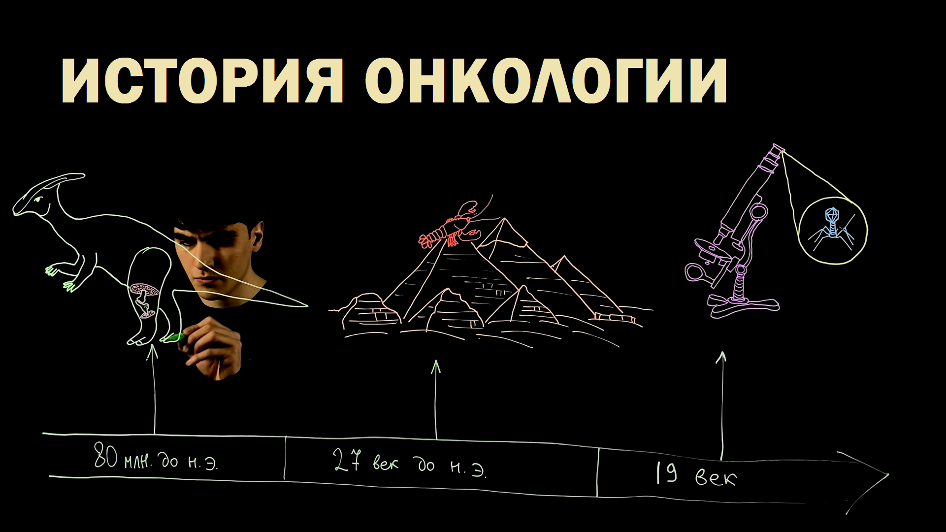 История онкологии  ►Онкология ВШО #1