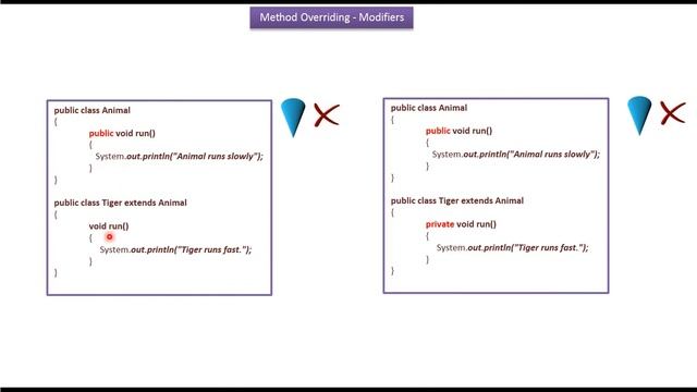 Java method overriding (Access modifiers) | Java Tutorial