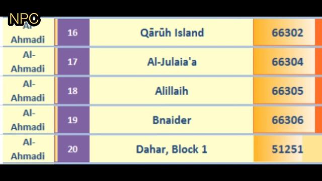 AL-AHMADI ZIP Code s List | AL AHMADI KUWAIT ZIP Codes List | KUWAIT ZIP Codes | KUWAIT Postal Code