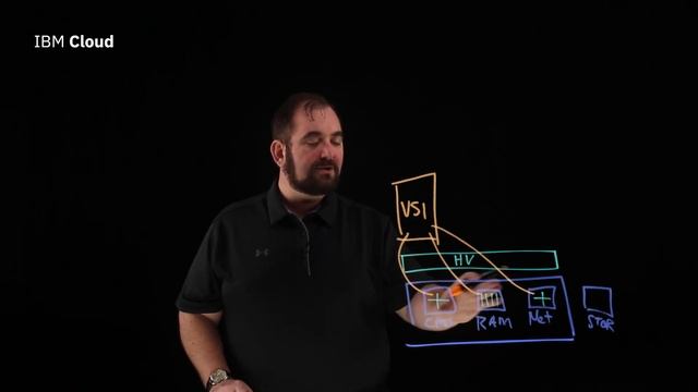 What is a Hypervisor?