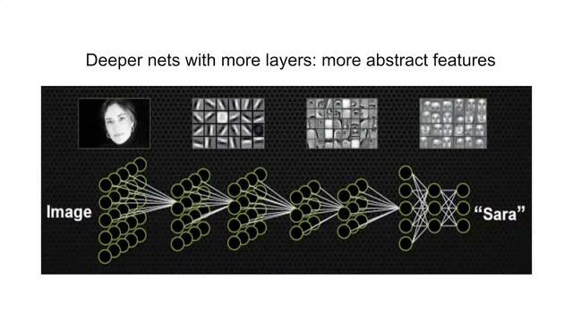 Fundamentals of Machine Learning: Why do Deep Neural Networks Succeed?