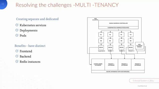 Deploying highly-available multi-tenant production grade SaaS applications on Azure platform