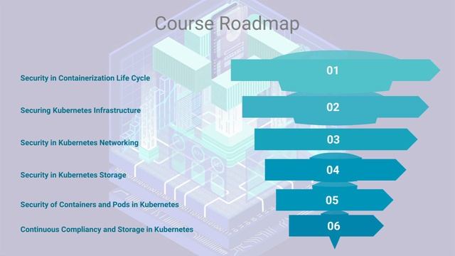 Containerization Security with Kubernetes - Course Overview