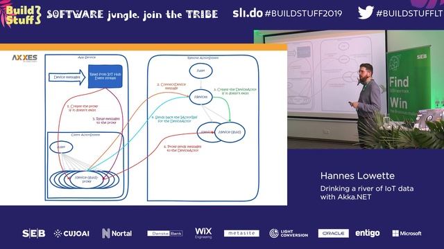 Hannes Lowette - Drinking a river of IoT data with Akka.NET