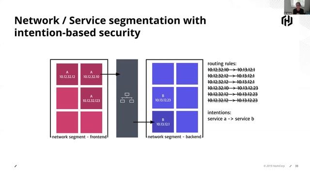 Webinar: Securing Cloud Native Communication, From End-User to Service
