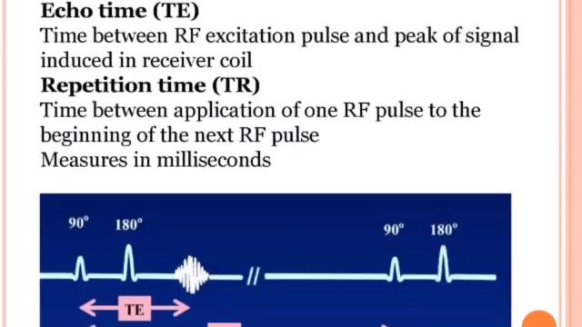 MRI PHYSICS