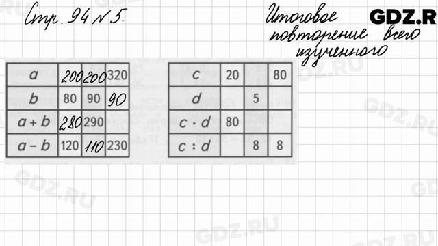 Итоговое повторение всего изученного, стр. 94 № 5 - Математика 4 класс 2 часть Моро