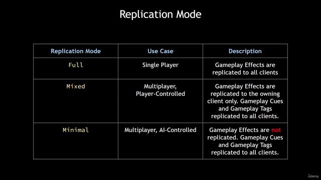 #3. Intro to the Gameplay Ability System 7. Replication Mode