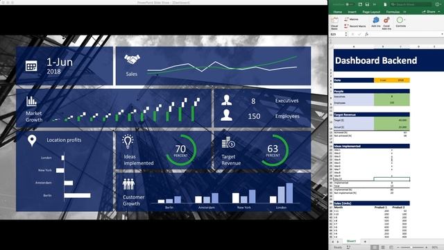Amazing PowerPoint Dashboard With Dynamic Excel Backend