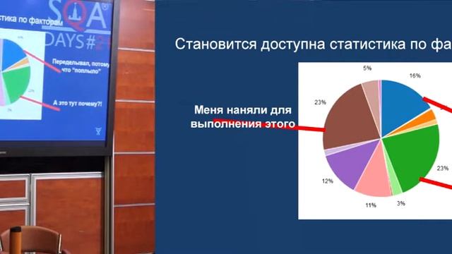 Экономика команд, как аргументировать автоматизацию