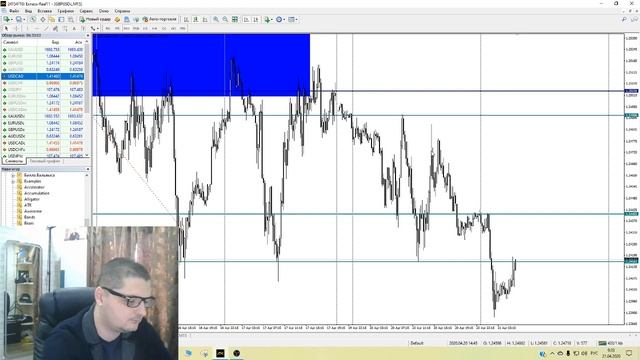 Аналитика форекс  по EURUSD и GBPUSD на 21 апреля. Утренний прогноз