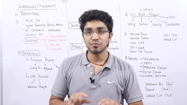 How to grab DREAM Placements in Software Companies | For All Branches | Step by Step Guidance