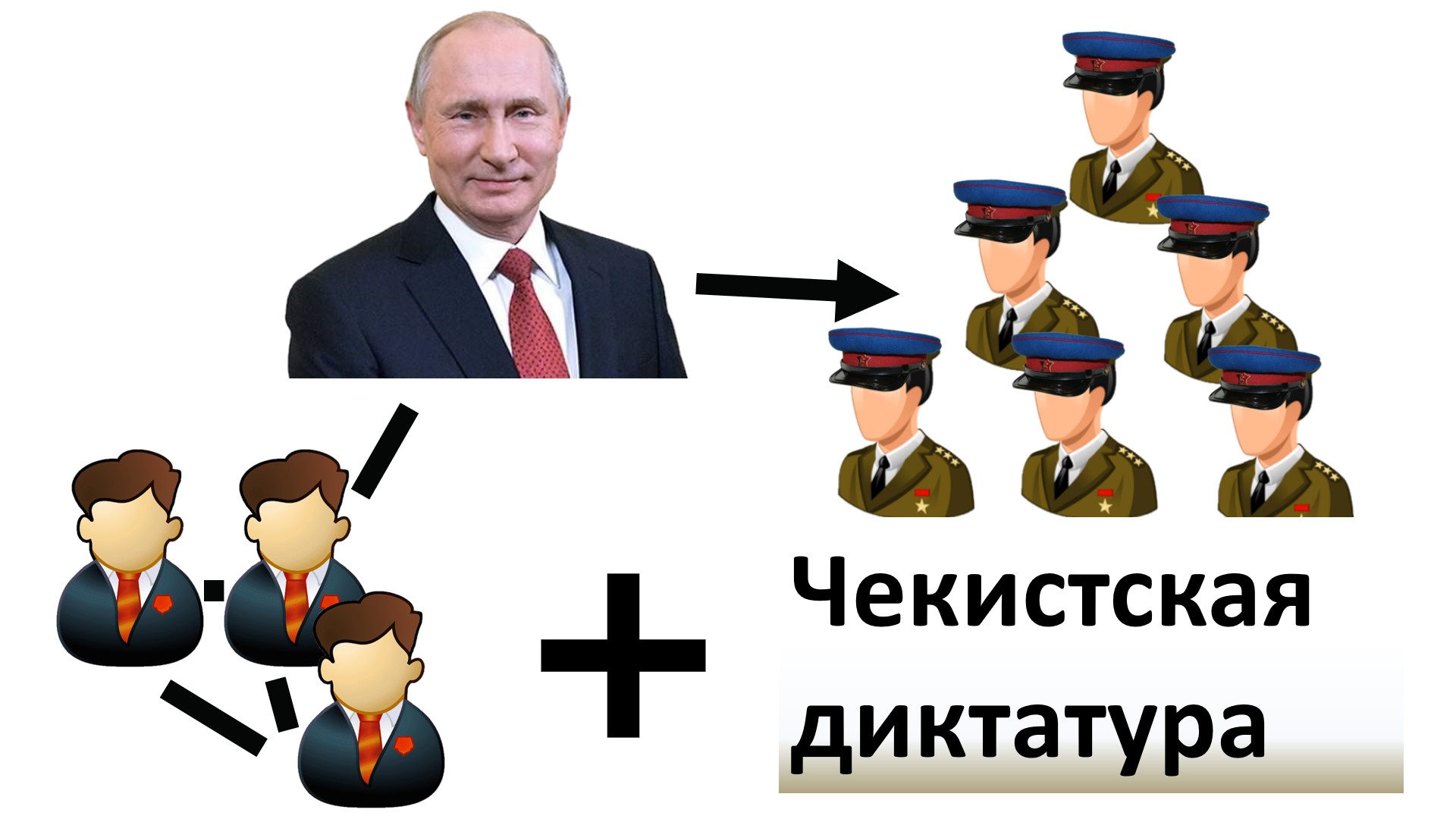 Путинская политическая система. Как выглядит и что в ней вообще путинского.