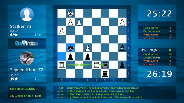 Chess Game Analysis: Stalker 73 - Sayeed Khan 72 : 0-1 (By ChessFriends.com)