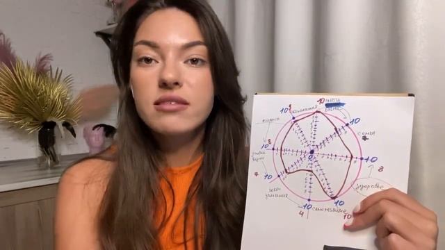 Колесо баланса, секреты применения. Как делать?