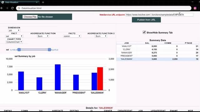 Video Demo of Data Visualizer - UserCase: Web Service JSON Data Analysis