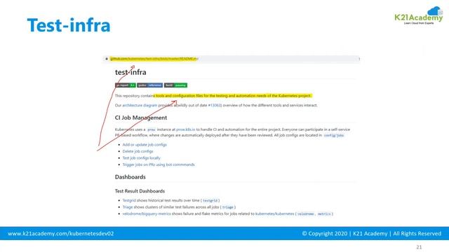Why & What Testers/QA's Learn In Kubernetes
