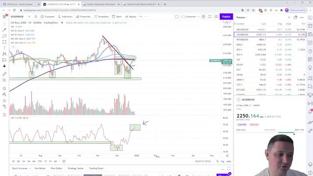 Сильное закрытие года на низком объёме | Слабость в Russell2000 и ARKK