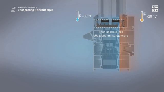 Теплые окна ALUTECH