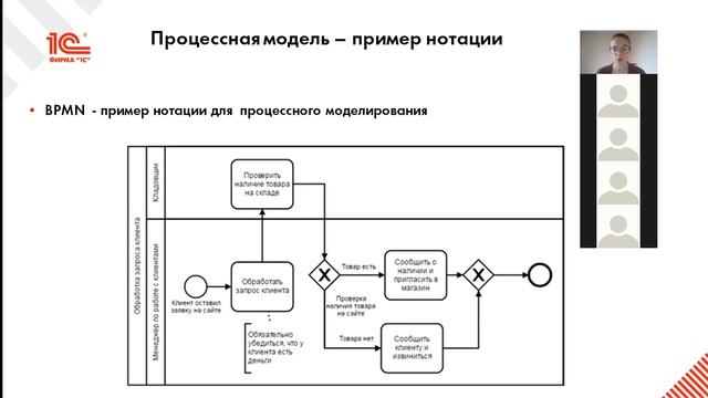 Лекция №3 "Описание бизнес-процессов. Основные понятия"