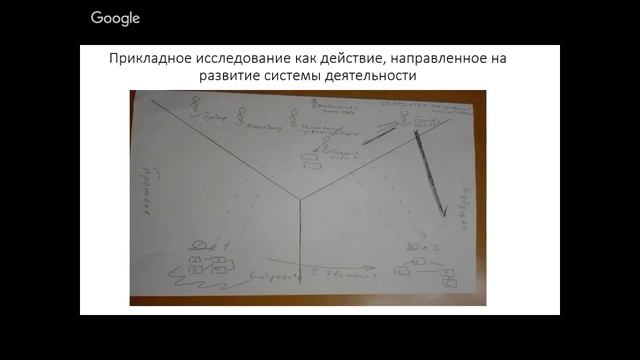 Разработка современных  программ прикладных исследований