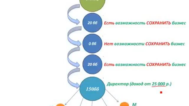 Терминация номера.  Сколько денег  Вы теряете!