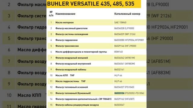 Комплект фильтров BUHLER 435, 485, 535